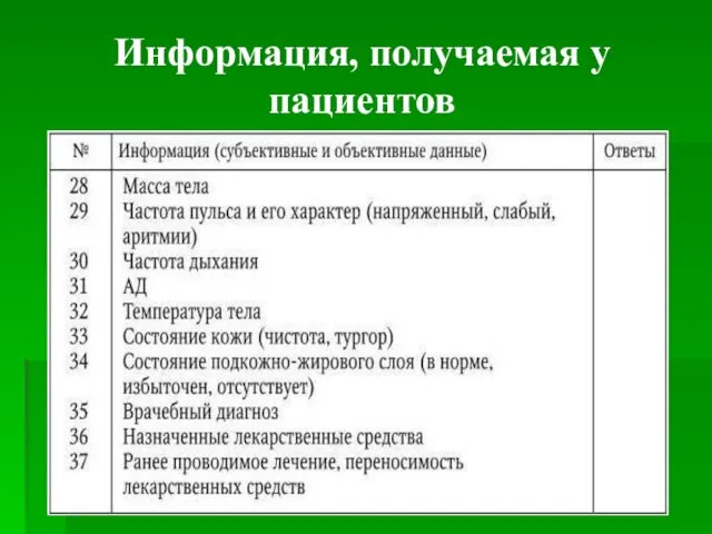 Информация, получаемая у пациентов