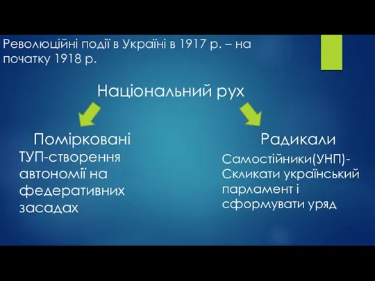 Революційні події в Україні в 1917 р. – на початку