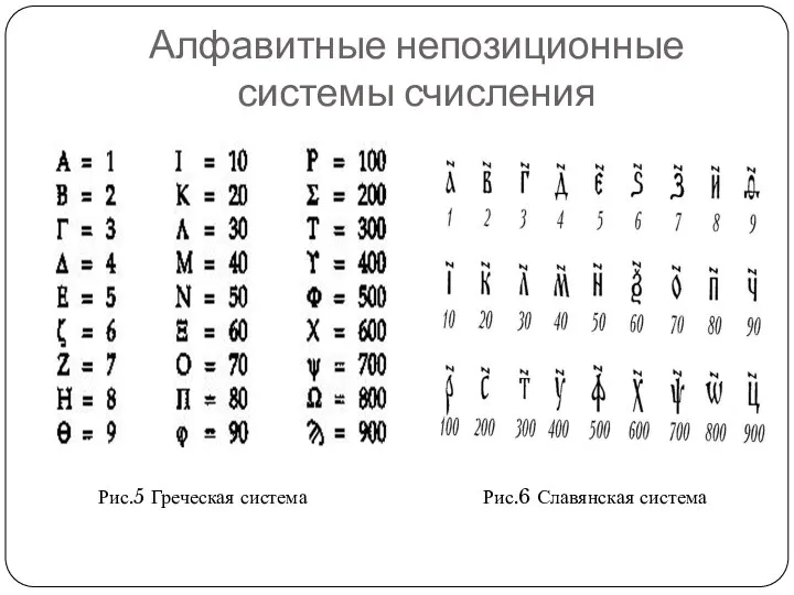 Алфавитные непозиционные системы счисления Рис.5 Греческая система Рис.6 Славянская система