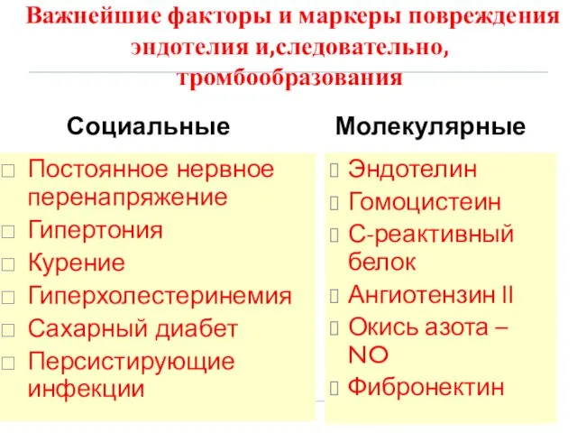 Важнейшие факторы и маркеры повреждения эндотелия и,следовательно, тромбообразования Эндотелин Гомоцистеин