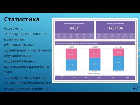 Статистика Содержит: сводную информацию о количестве образовательных организаций и численности обучающихся в образовательных