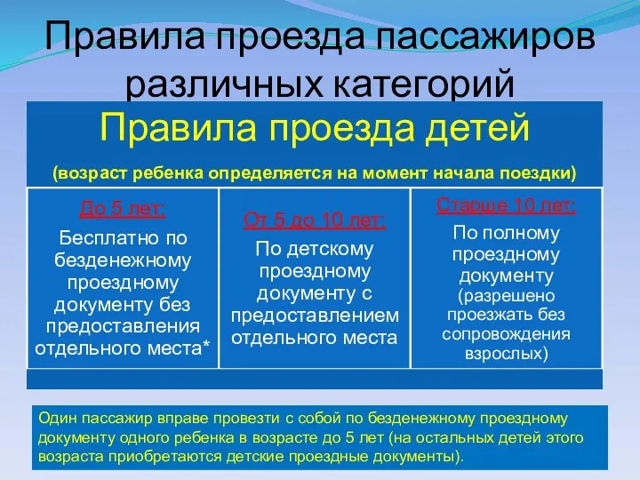 Правила проезда пассажиров различных категорий Один пассажир вправе провезти с