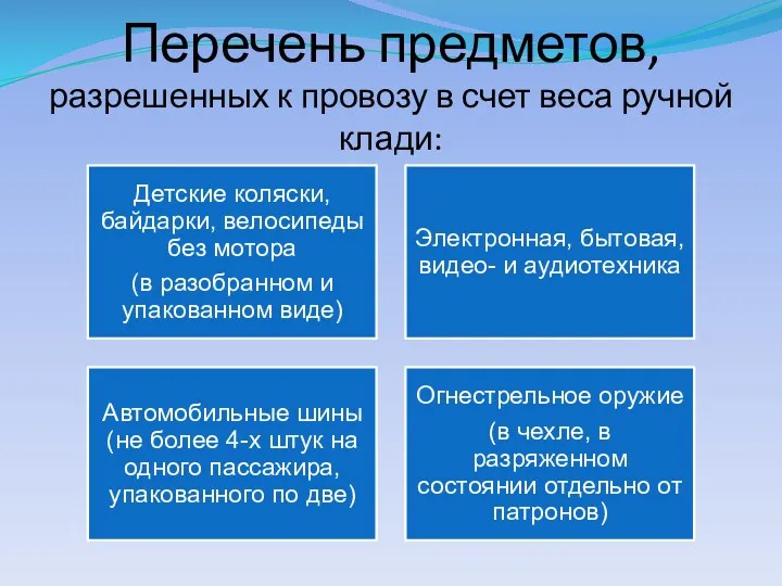 Перечень предметов, разрешенных к провозу в счет веса ручной клади: