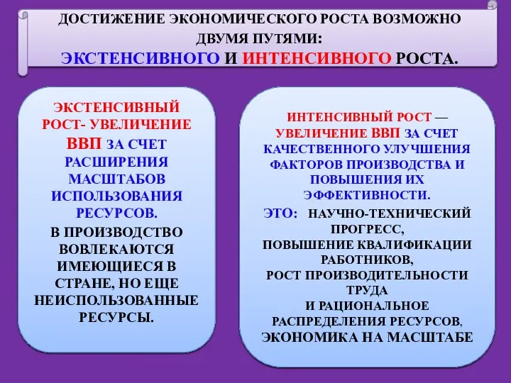 ДОСТИЖЕНИЕ ЭКОНОМИЧЕСКОГО РОСТА ВОЗМОЖНО ДВУМЯ ПУТЯМИ: ЭКСТЕНСИВНОГО И ИНТЕНСИВНОГО РОСТА.