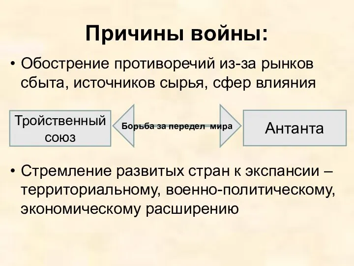 Причины войны: Обострение противоречий из-за рынков сбыта, источников сырья, сфер