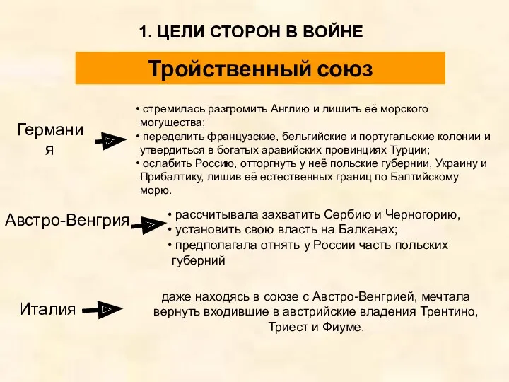 1. ЦЕЛИ СТОРОН В ВОЙНЕ Германия стремилась разгромить Англию и