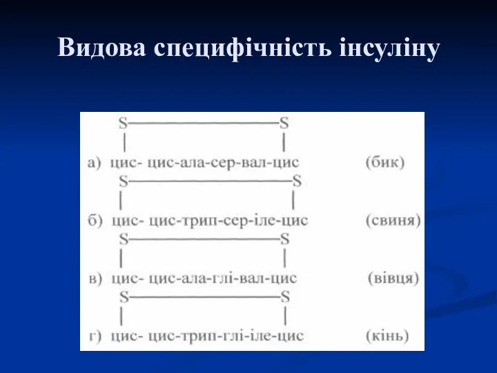 Видова специфічність інсуліну