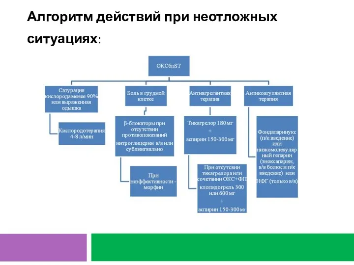 Алгоритм действий при неотложных ситуациях: