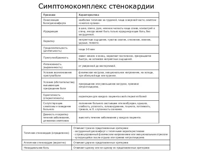 Симптомокомплекс стенокардии