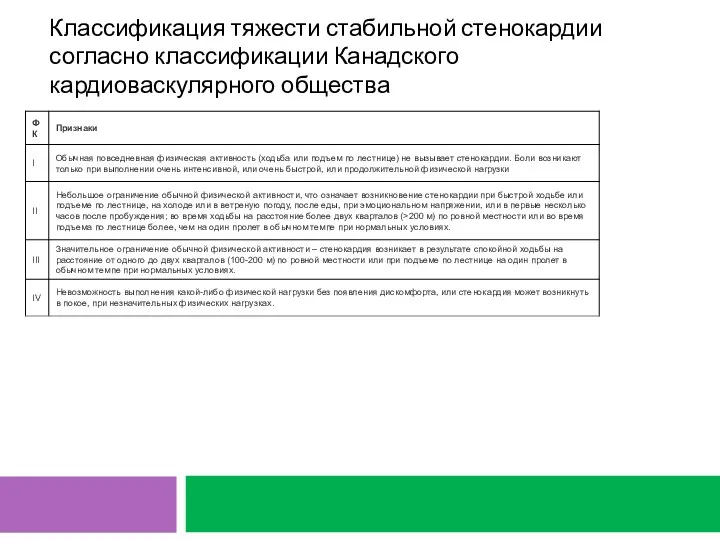 Классификация тяжести стабильной стенокардии согласно классификации Канадского кардиоваскулярного общества