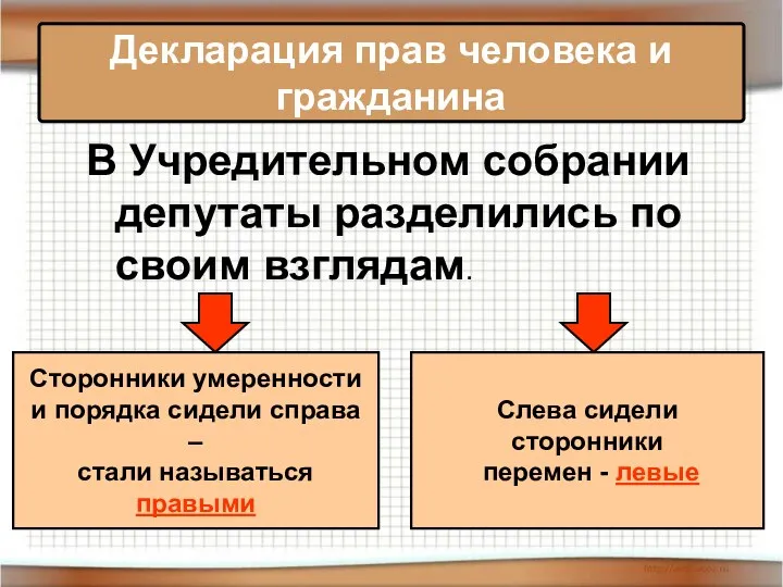 В Учредительном собрании депутаты разделились по своим взглядам. Декларация прав