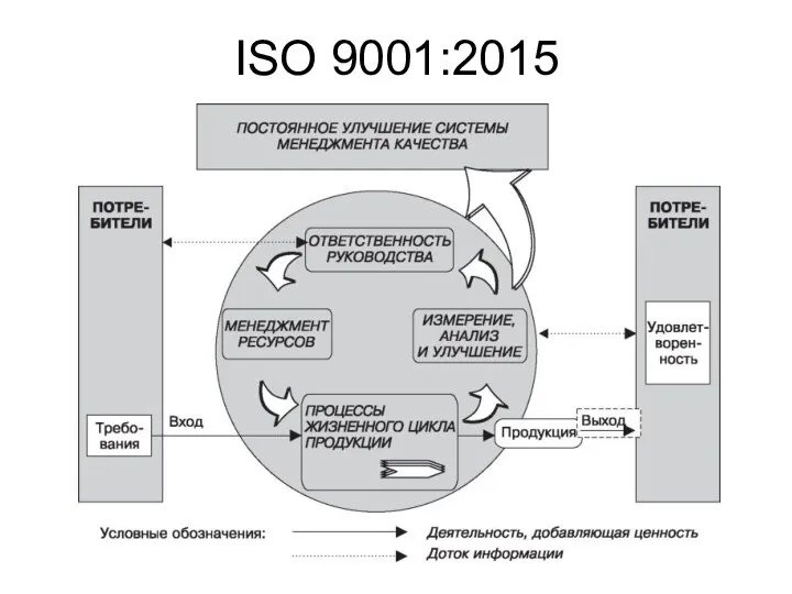 ISO 9001:2015