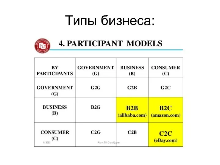 Типы бизнеса: