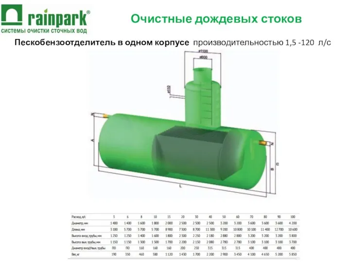 Очистные дождевых стоков Пескобензоотделитель в одном корпусе производительностью 1,5 -120 л/с