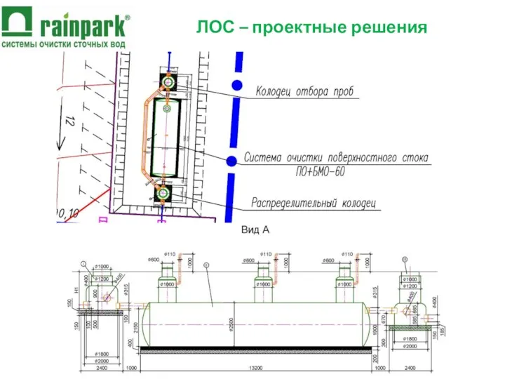 ЛОС – проектные решения