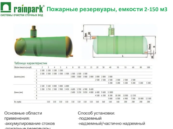 Пожарные резервуары, емкости 2-150 м3 Основные области применения: -аккумулирование стоков