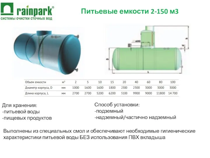 Питьевые емкости 2-150 м3 Для хранения: -питьевой воды -пищевых продуктов