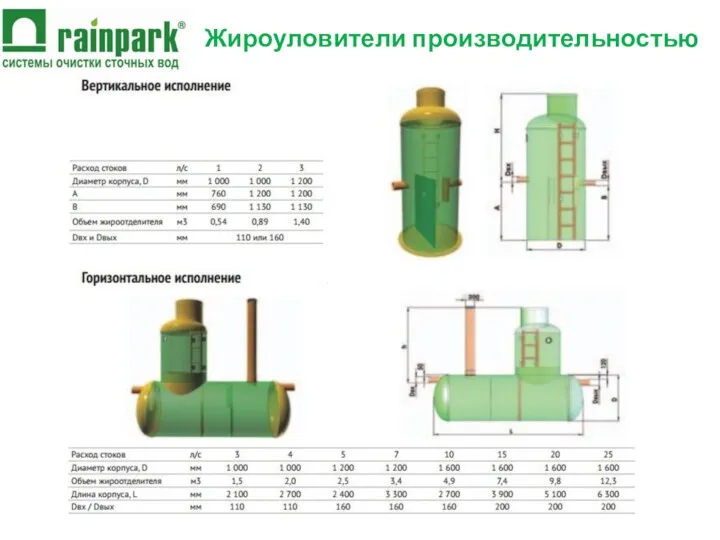 Жироуловители производительностью 1-30+л/с