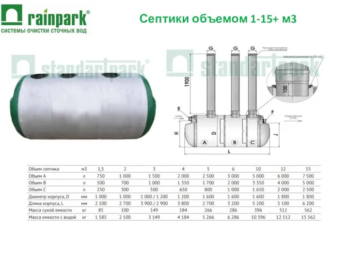 Септики объемом 1-15+ м3