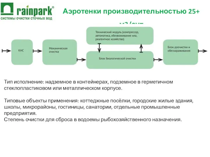 Аэротенки производительностью 25+ м3/сут Тип исполнение: надземное в контейнерах, подземное