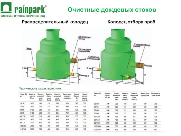 Очистные дождевых стоков Распределительный колодец Колодец отбора проб