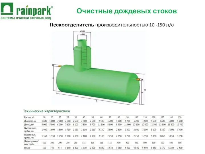 Очистные дождевых стоков Пескоотделитель производительностью 10 -150 л/с