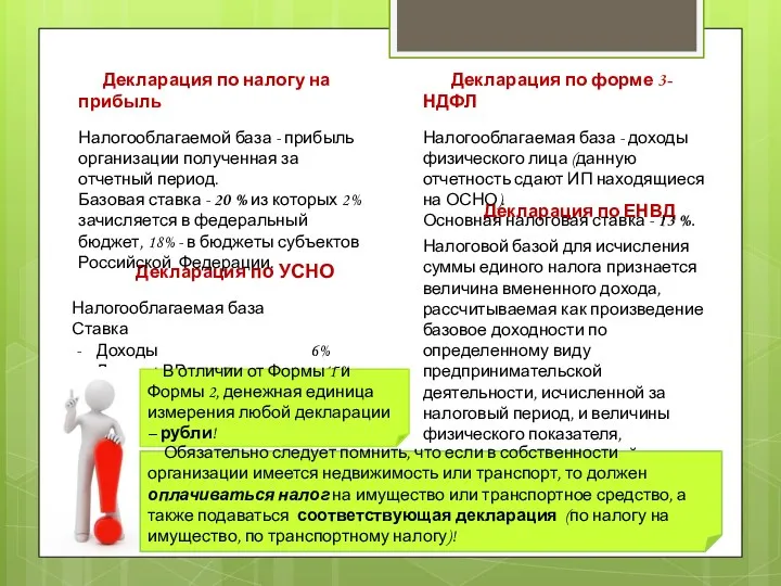 Декларация по УСНО Налогооблагаемая база Ставка Доходы 6% Доходы –