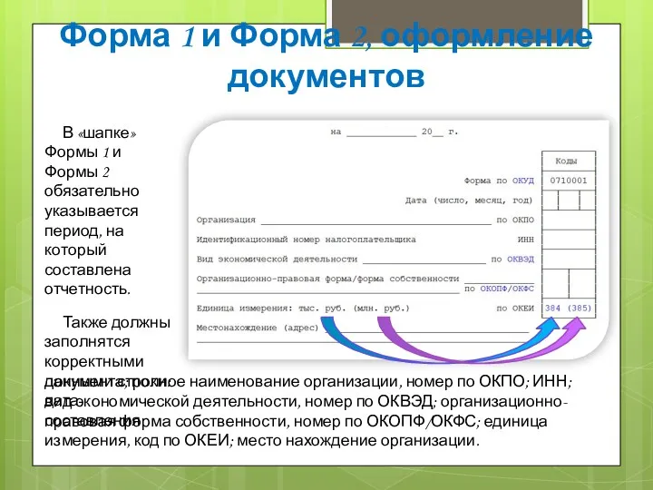 В «шапке» Формы 1 и Формы 2 обязательно указывается период,