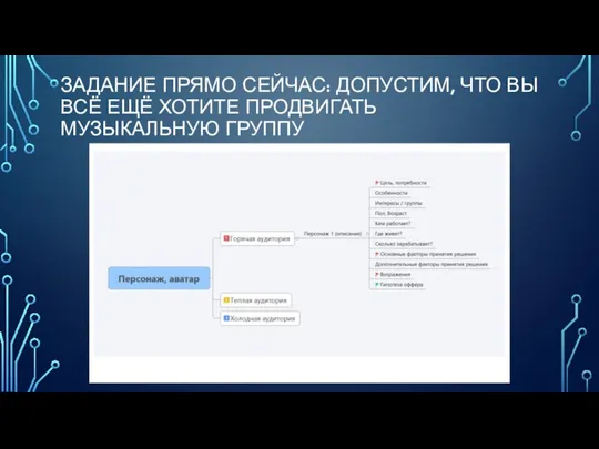 ЗАДАНИЕ ПРЯМО СЕЙЧАС: ДОПУСТИМ, ЧТО ВЫ ВСЁ ЕЩЁ ХОТИТЕ ПРОДВИГАТЬ МУЗЫКАЛЬНУЮ ГРУППУ