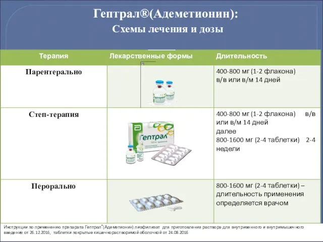 Гептрал®(Адеметионин): Схемы лечения и дозы Инструкции по применению препарата Гептрал®(Адеметионин)