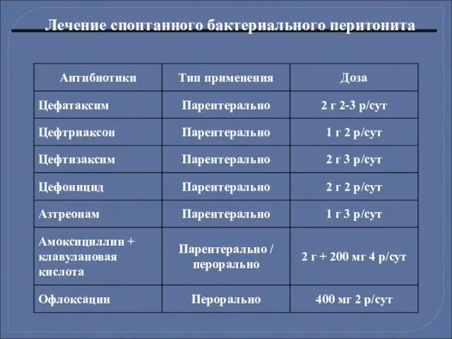 Лечение спонтанного бактериального перитонита