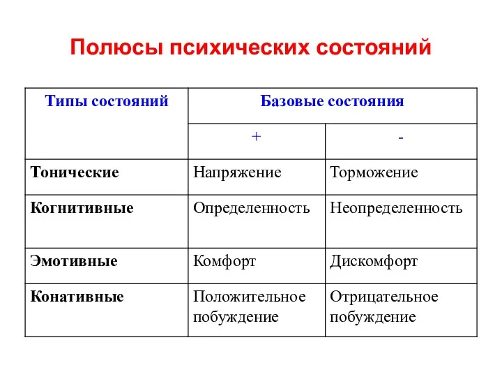 Полюсы психических состояний