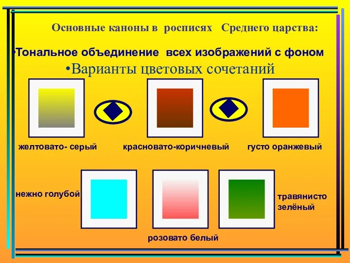 Основные каноны в росписях Среднего царства: Тональное объединение всех изображений