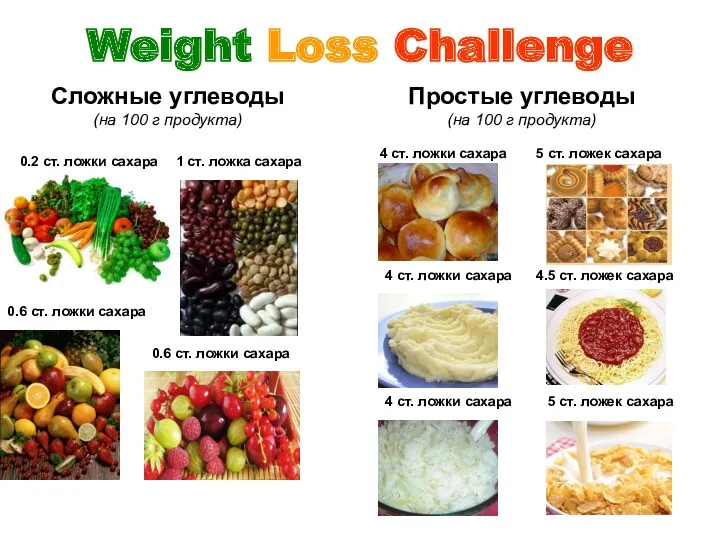 Простые углеводы (на 100 г продукта) Weight Loss Challenge 5