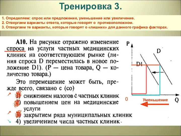 Тренировка 3. 1. Определяем: спрос или предложение, уменьшение или увеличение.