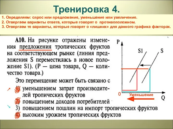 1. Определяем: спрос или предложение, уменьшение или увеличение. 2. Отвергаем