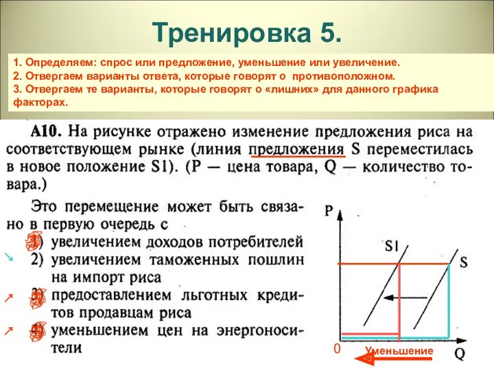 Тренировка 5. 1. Определяем: спрос или предложение, уменьшение или увеличение.