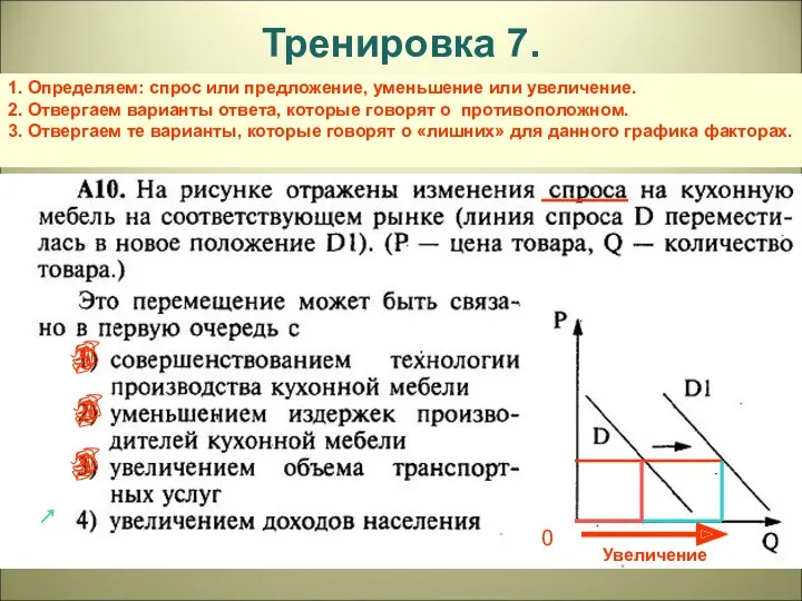 Тренировка 7. 1. Определяем: спрос или предложение, уменьшение или увеличение.