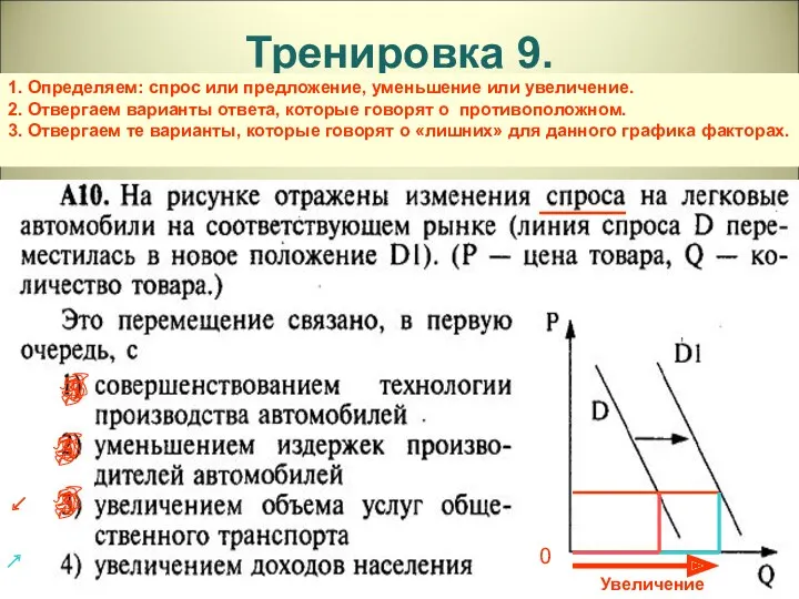 Тренировка 9. 1. Определяем: спрос или предложение, уменьшение или увеличение.