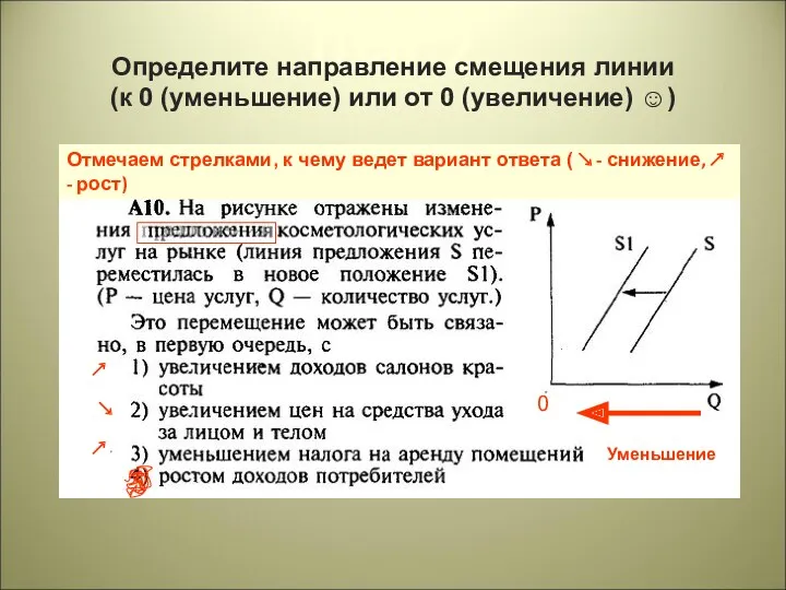 Шаг 2 Определите направление смещения линии (к 0 (уменьшение) или