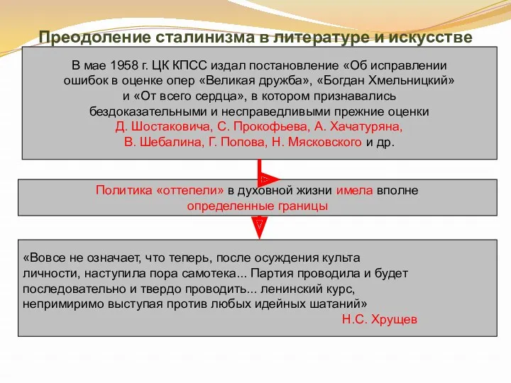 Преодоление сталинизма в литературе и искусстве В мае 1958 г.