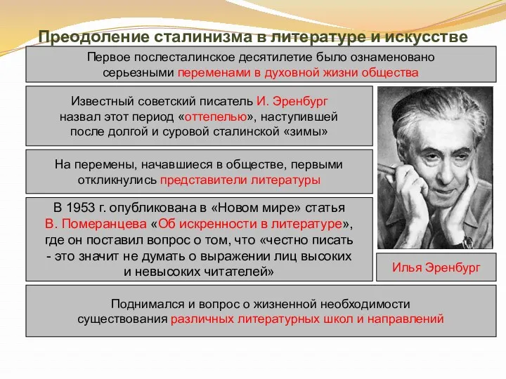 Преодоление сталинизма в литературе и искусстве Первое послесталинское десятилетие было