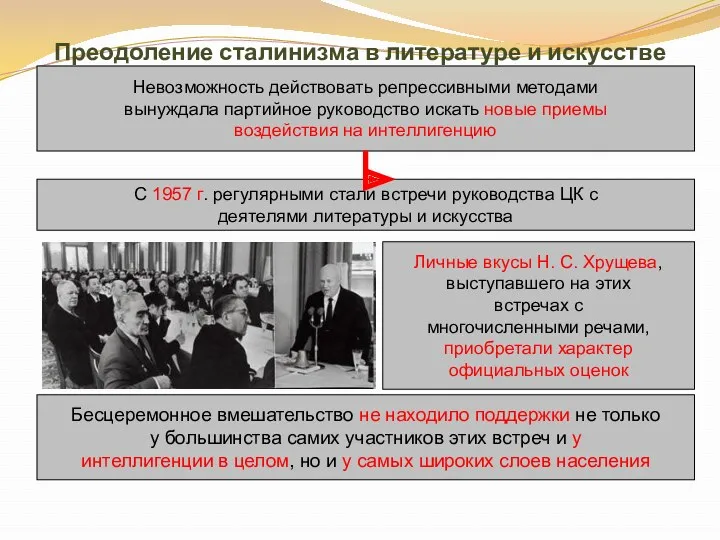 Преодоление сталинизма в литературе и искусстве Невозможность действовать репрессивными методами