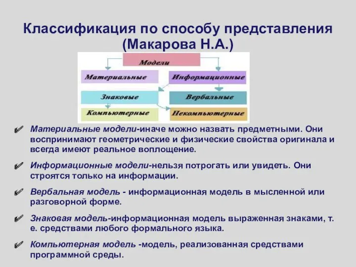 Классификация по способу представления (Макарова Н.А.) Материальные модели-иначе можно назвать