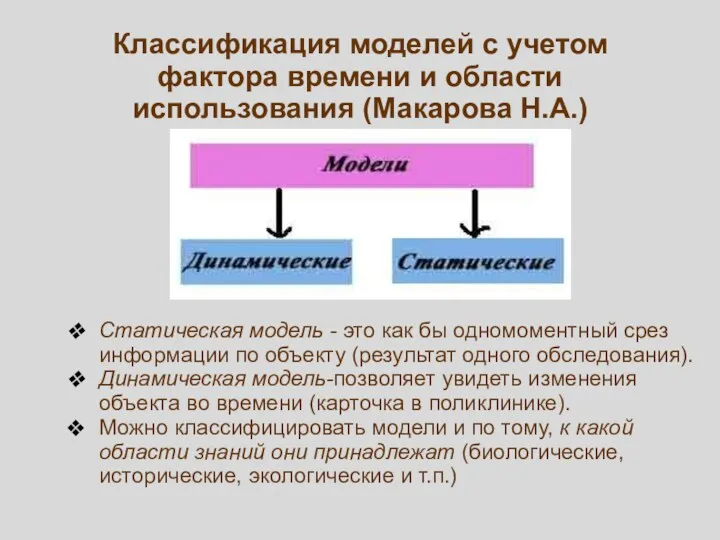 Классификация моделей с учетом фактора времени и области использования (Макарова