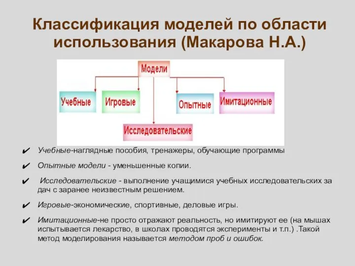 Учебные-наглядные пособия, тренажеры, обучающие программы Опытные модели - уменьшенные копии.