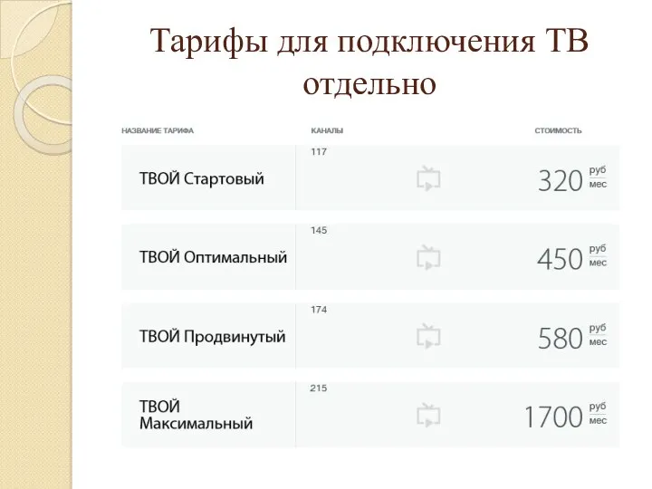 Тарифы для подключения ТВ отдельно