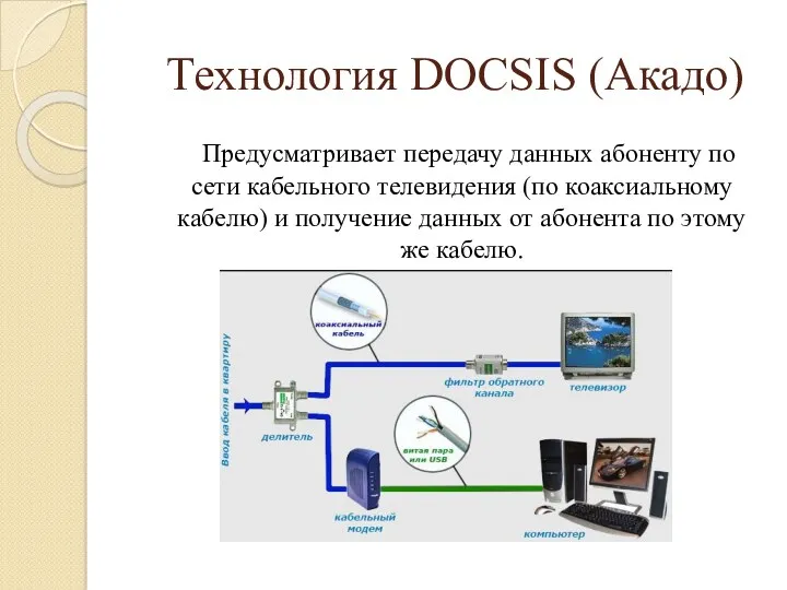 Технология DOCSIS (Акадо) Предусматривает передачу данных абоненту по сети кабельного