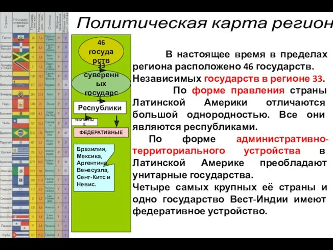 46 государств 33 суверенных государств Политическая карта региона. В настоящее