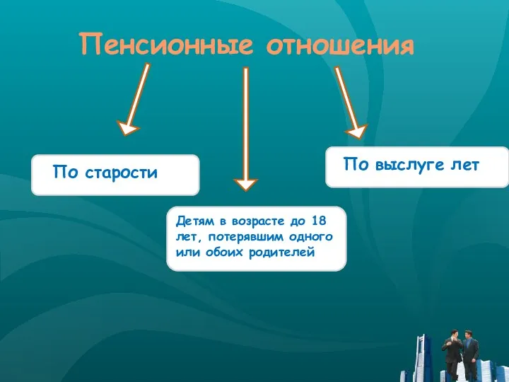 Пенсионные отношения По старости По выслуге лет Детям в возрасте